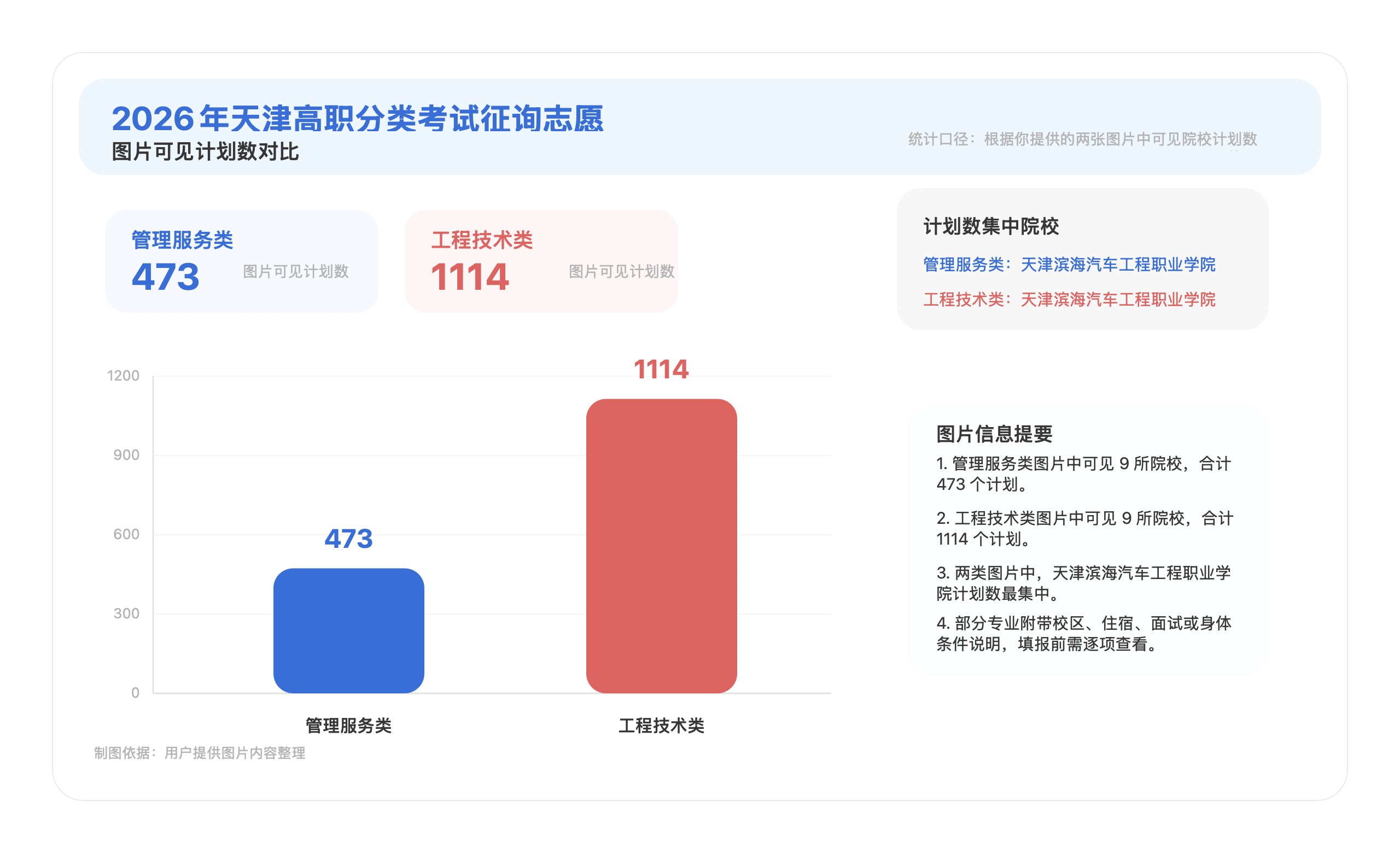 2026年天津高职分类考试征询志愿，时间入口与可报计划一文看清