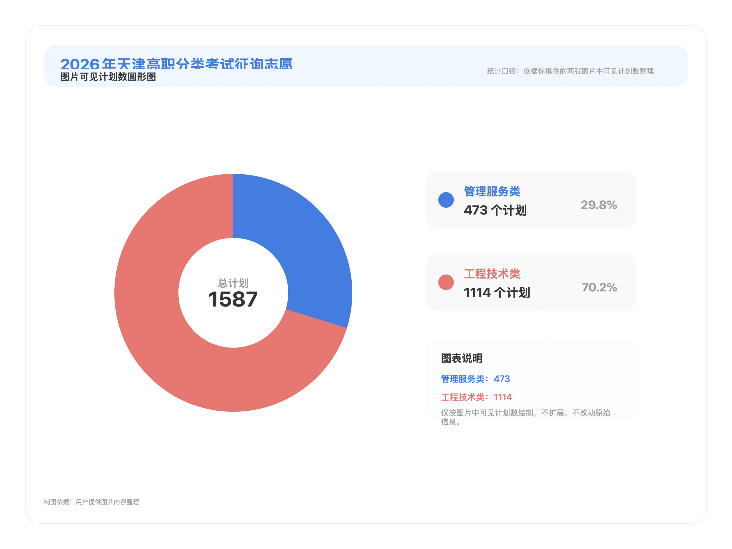 天津2026高职分类考试征询志愿公布，这些院校和专业值得重点关注