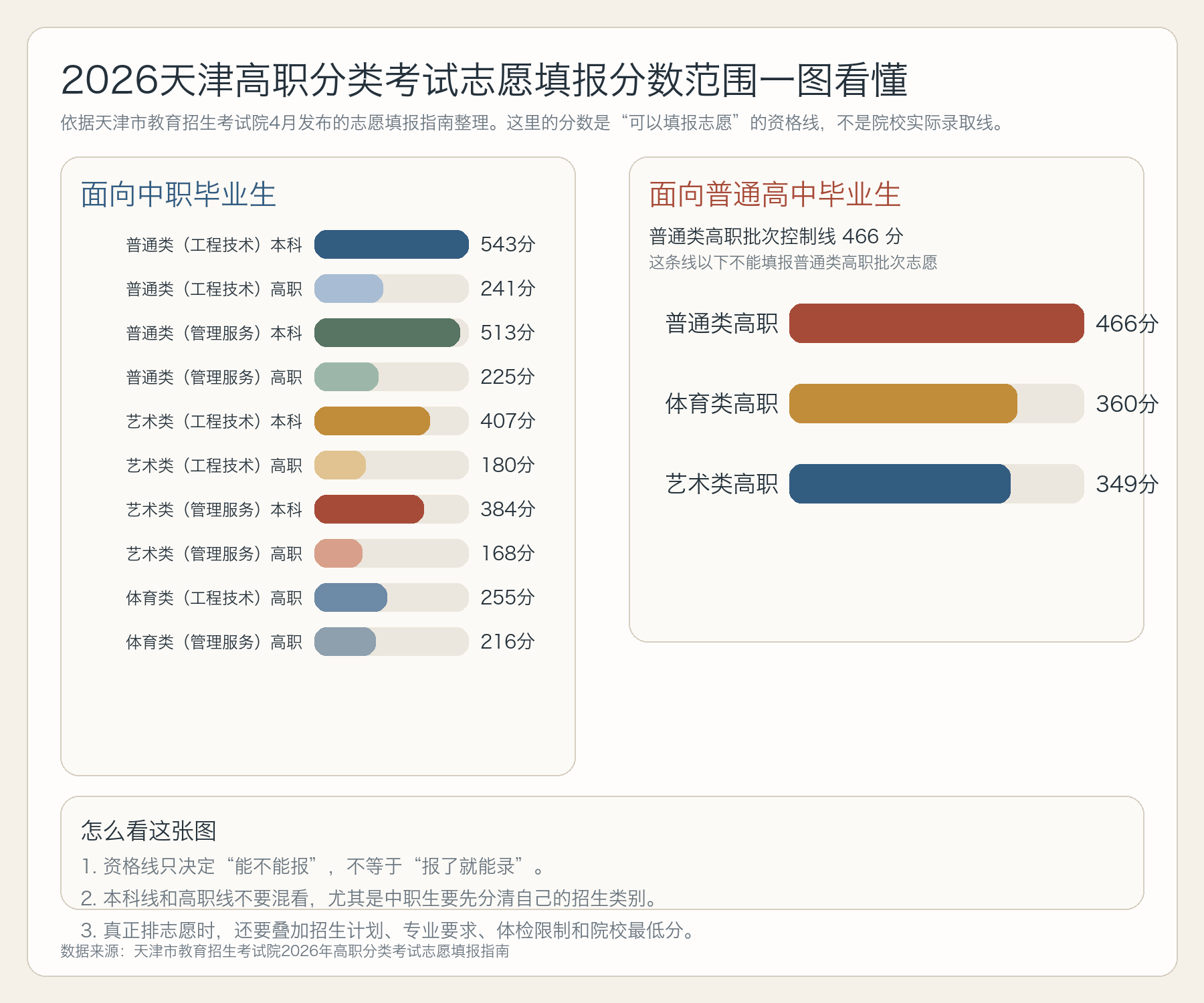 2026天津高职分类考试志愿怎么填？时间、入口、提交规则一次讲清