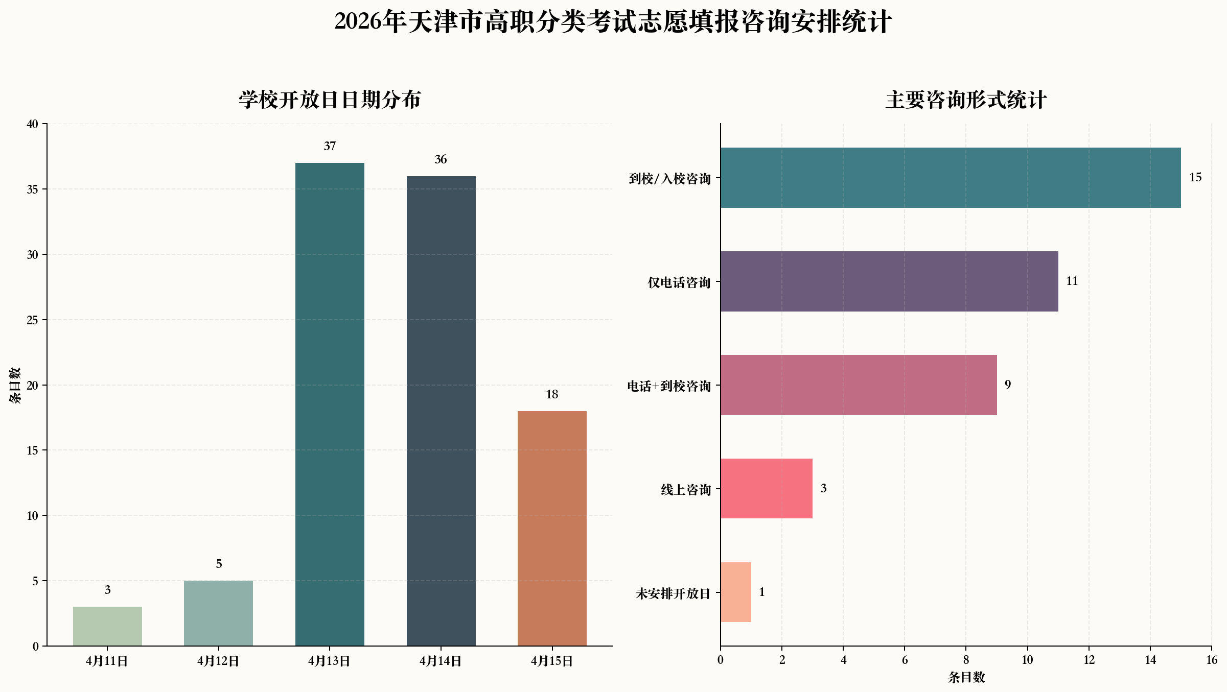 可查！2026年天津高职分类考试成绩发布，志愿填报与复核安排请收好