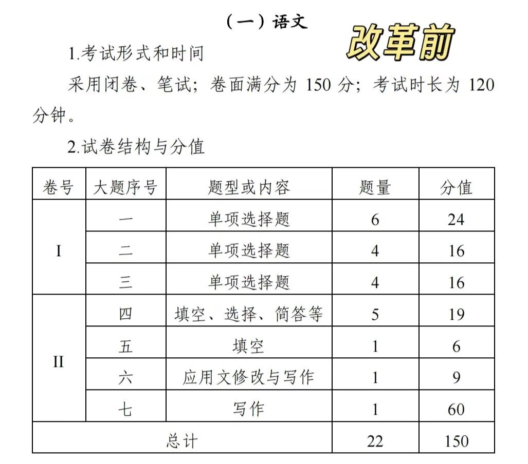 2027 天津高职分类考试（春考）改革:考试时间、科目、题型汇总