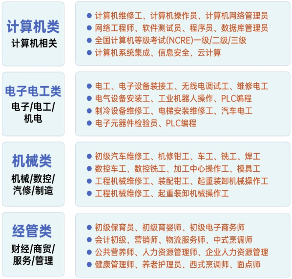 2027 天津春考备考全流程，各阶段任务划重点