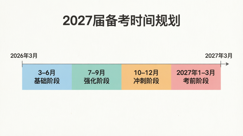 2027天津专升本备考指南：珠江学院指定参考书目版本核对与复习提示